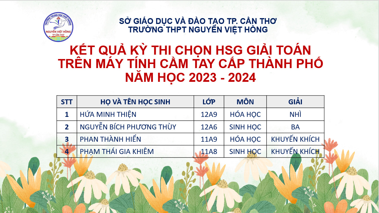 Kết quả kỳ thi chọn HSG giải toán trên máy tính cầm tay cấp thành phố, năm học 2023 - 2024 của trường THPT Nguyễn Việt Hồng